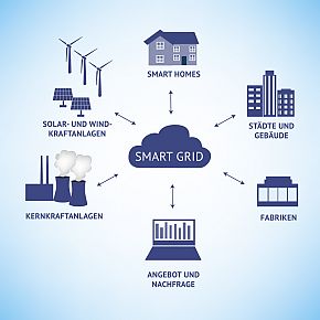 Smart Grid